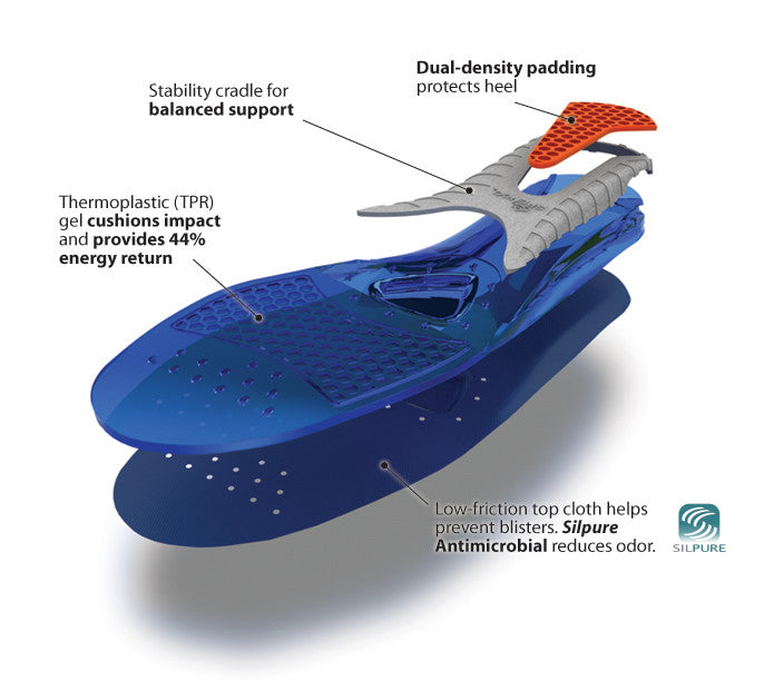 Spenco - Gel Comfort Insoles