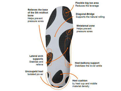 Pedag Energy Insole