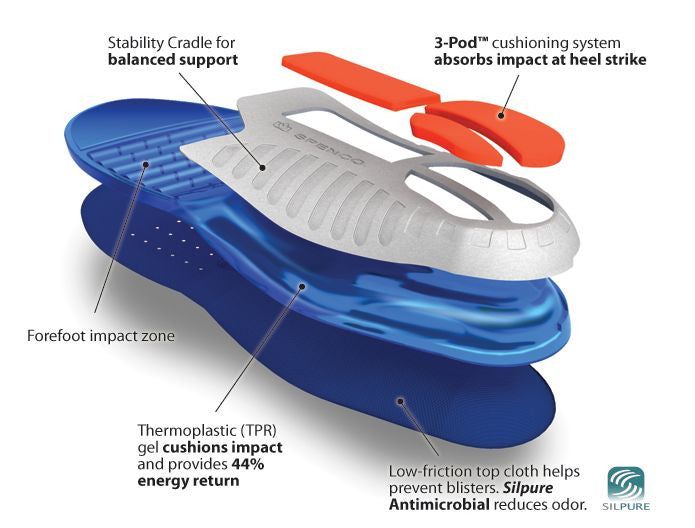 Spenco Total Support Gel - Arch Support Insoles